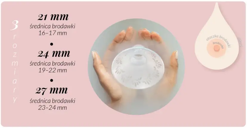 Dłoń trzymająca lejek laktatora z nadrukiem, obok rozmiary lejków i schemat piersi.