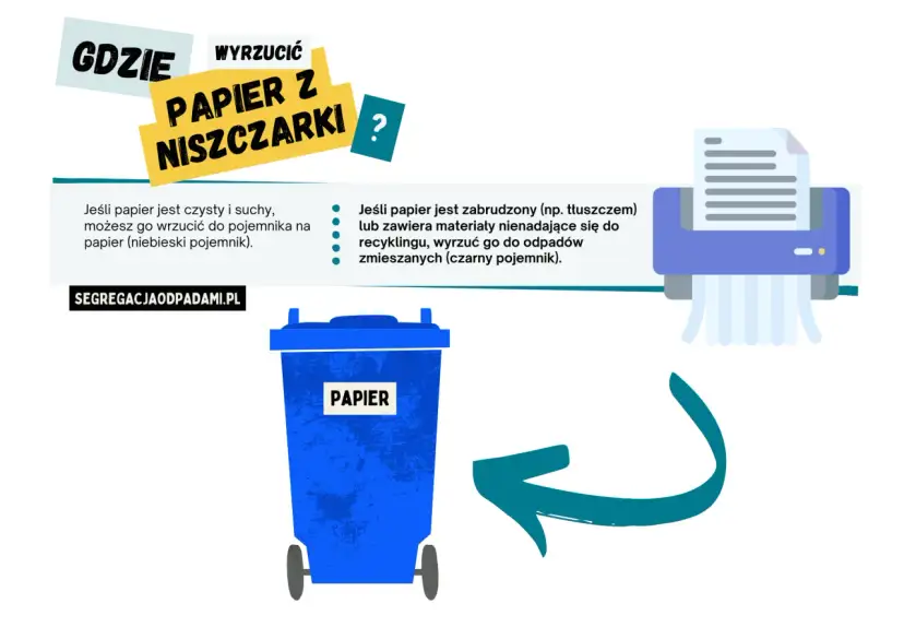 Gdzie wyrzucić papier z niszczarki? Czysty do niebieskiego pojemnika na papier, zabrudzony do odpadów zmieszanych.