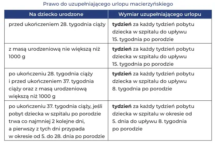 Urlop rodzicielski a żłobek: Czy stracisz zasiłek? Sprawdź!