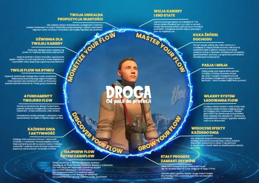 Jak się rozwijać w życiu? Odkryj kluczowe kroki do spełnienia!