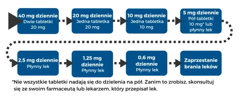 Kto może przepisać leki na depresję i jak uzyskać pomoc psychiatryczną
