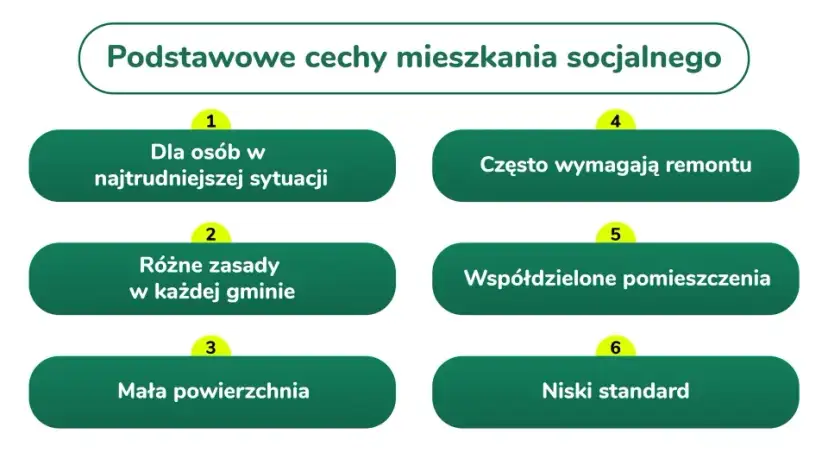 Mieszkanie socjalne: Kto ma prawo? Warunki, wniosek, czas oczekiwania.