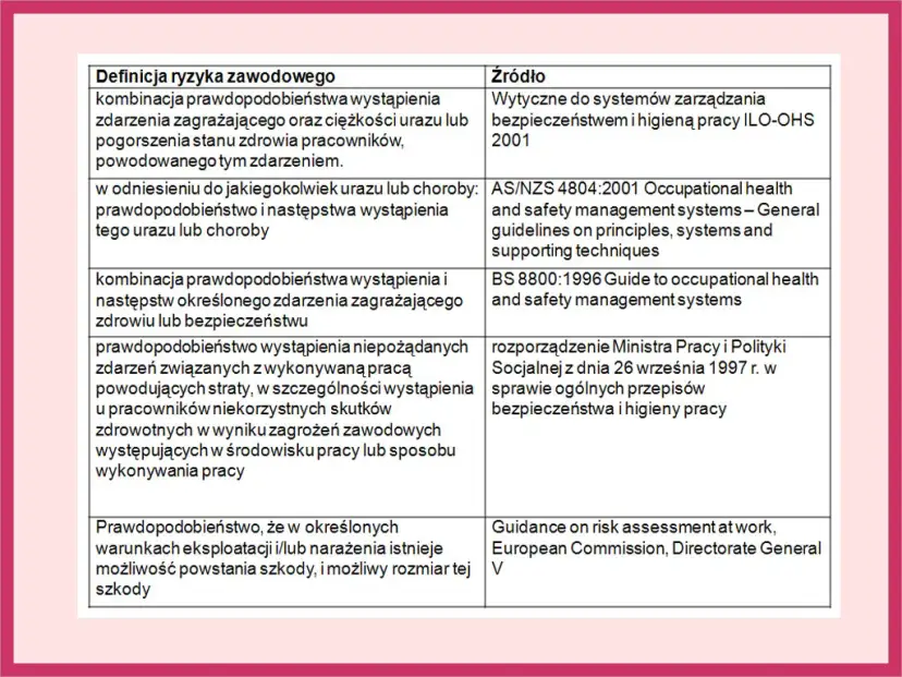 Do czego służy ocena ryzyka zawodowego i jak chroni pracowników