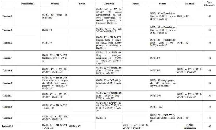Jak zacząć biegać: 10-tygodniowy plan dla początkujących biegaczy