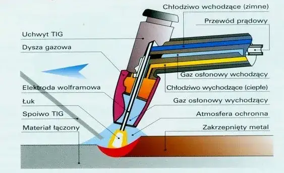Co można spawać migomatem? Pełny poradnik materiałów i technik