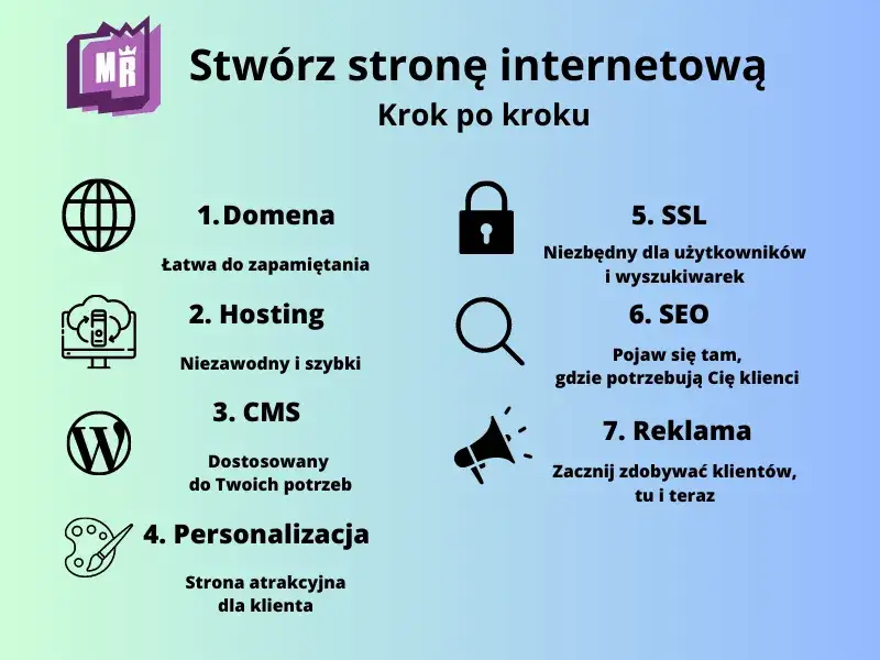 Jak stworzyć stronę internetową? Kompletny poradnik krok po kroku