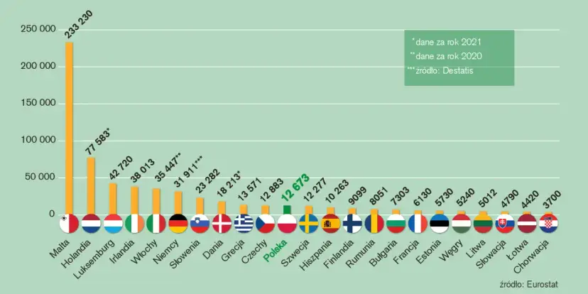 Ile kosztuje hektar działki budowlanej? Ceny, które zaskakują