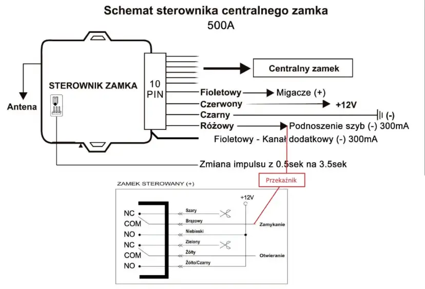 Schemat sterownika centralnego zamka BMW E39. Pokazuje połączenia anteny, migaczy, podnoszenia szyb i przekaźnika.