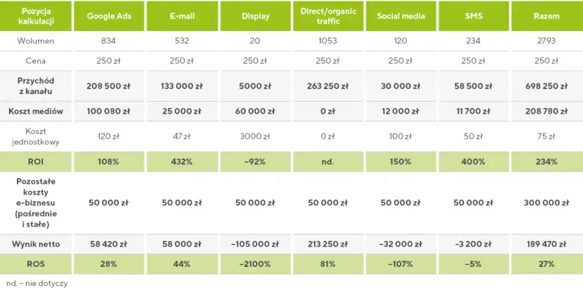 Jak rentowność sprzedaży netto wpływa na sukces finansowy firmy?