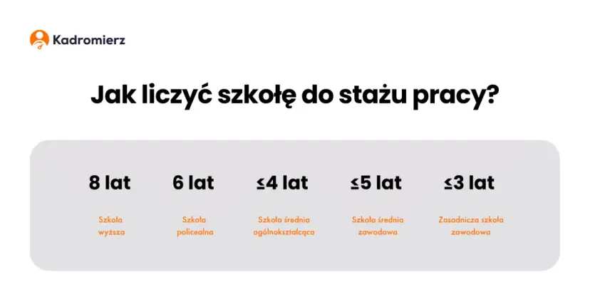 Dyplom to 8 lat stażu! Kiedy 26 dni urlopu po studiach?