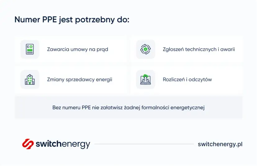 Ile prądu zużywa Twoje mieszkanie? Oblicz i obniż rachunki!