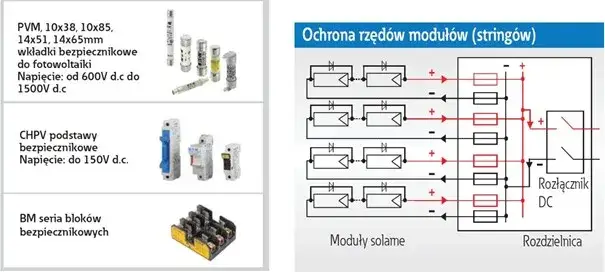Jak wybrać bezpiecznik do siły, aby uniknąć niebezpieczeństw w instalacji?
