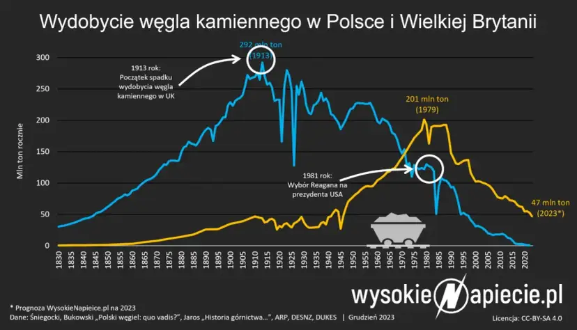 ETS2 i podatek od CO2: Kiedy i ile zapłacisz za ogrzewanie i paliwo?