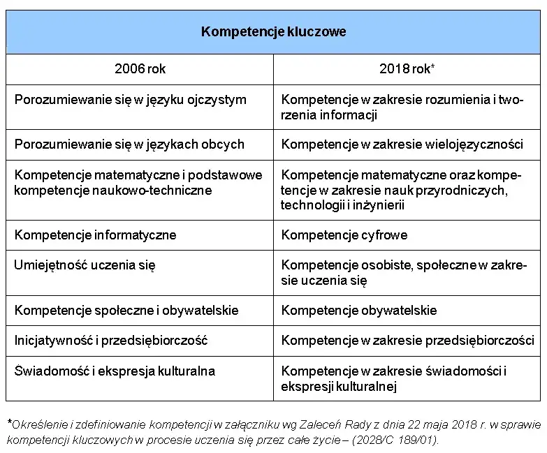 Przysposobienie do pracy tematy – kluczowe umiejętności na rynku pracy