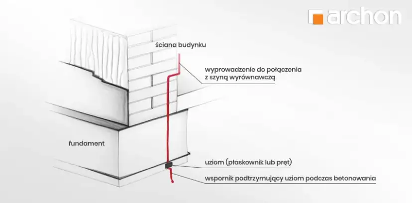 Po co bednarka w fundamencie? Klucz do bezpieczeństwa Twojego domu