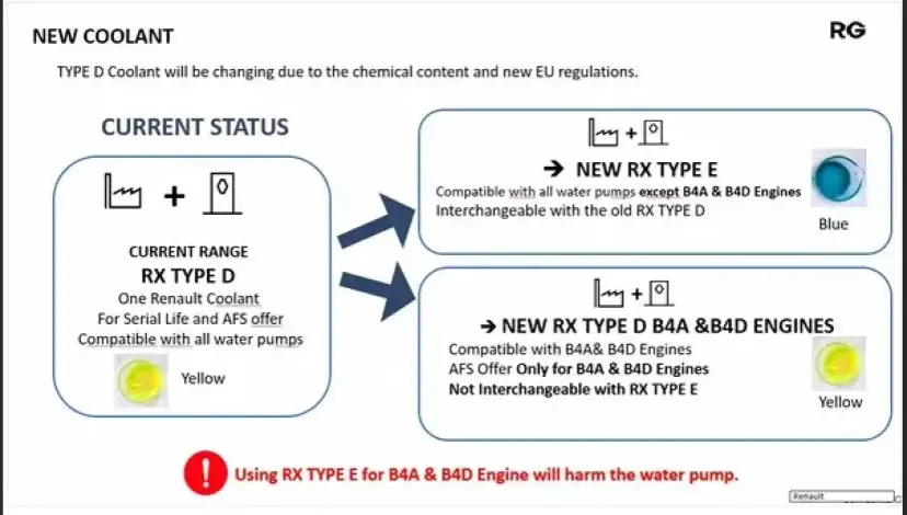 Renault Clio: Płyn chłodniczy Type D jak wybrać i nie zepsuć?