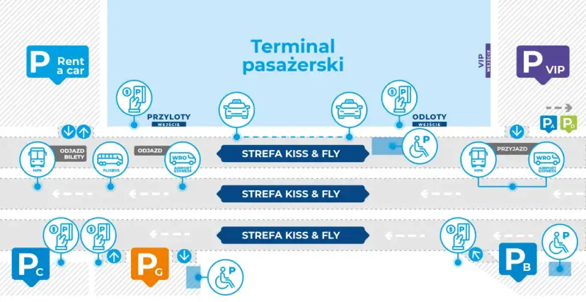Jak dojechać na lotnisko Muchowiec - sprawdź najlepsze połączenia autobusowe