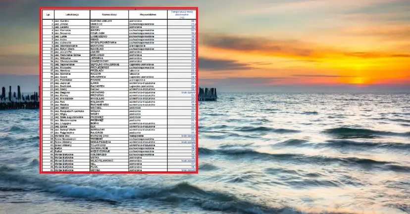Ile stopni ma woda w Bałtyku? Sprawdź, czy nadaje się do kąpieli