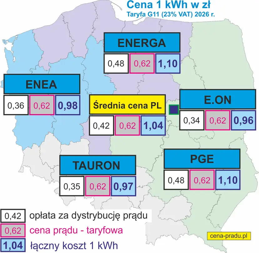 Ile kosztuje 1 kWh prądu w 2026? Rozszyfruj swój rachunek!