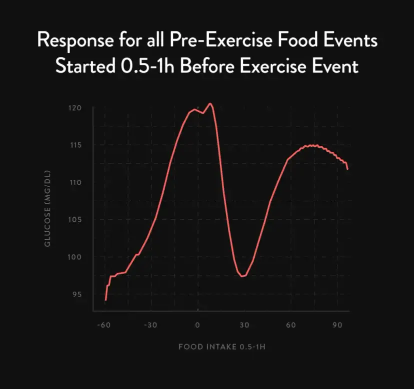 Ile węglowodanów przed treningiem, aby uniknąć zmęczenia i poprawić wyniki