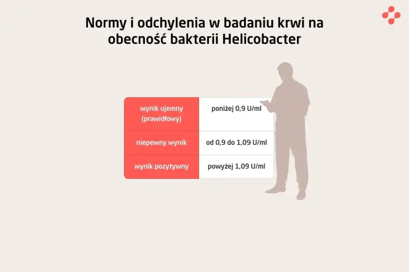 Helicobacter: Objawy? Jakie badania wybrać i ile kosztują?