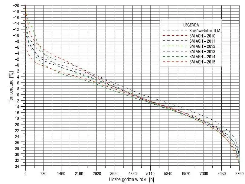 Dobór pompy do zraszaczy: Oblicz Q i H. Uniknij błędów!