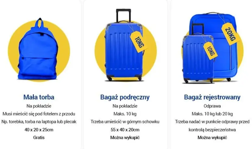 Bagaż podręczny do samolotu: Wybierz idealną torbę bez kar!