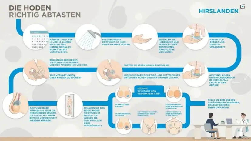 Hodenkrebs Vorsorge Urologe: So schützen Sie sich effektiv vor Krebs