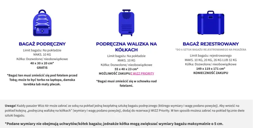 Ile alkoholu Wizz Air? Limity, cło, pakowanie uniknij problemów!