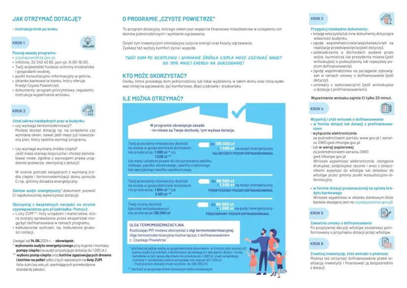 Czyste Powietrze: Progi dochodowe i obliczenia Twój przewodnik 2024