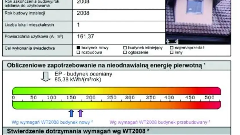 Świadectwo Energetyczne: Kiedy jest obowiązkowe? Sprawdź!