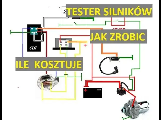 Jak odpalić silnik 4t na krótko - skuteczne sposoby na awarię