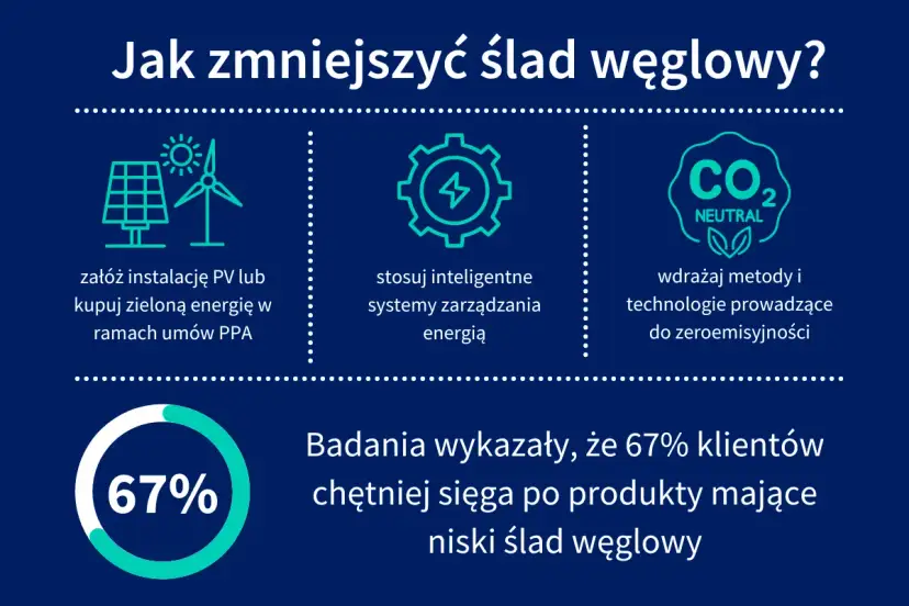 Wskaźnik emisji CO2: Jak obniżyć ślad węglowy Twojej firmy?
