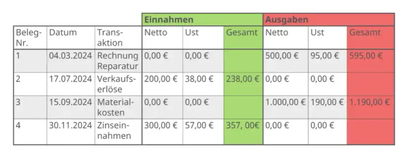 Rechnungswesen lernen: Kostenlose Ressourcen und effektive Methoden