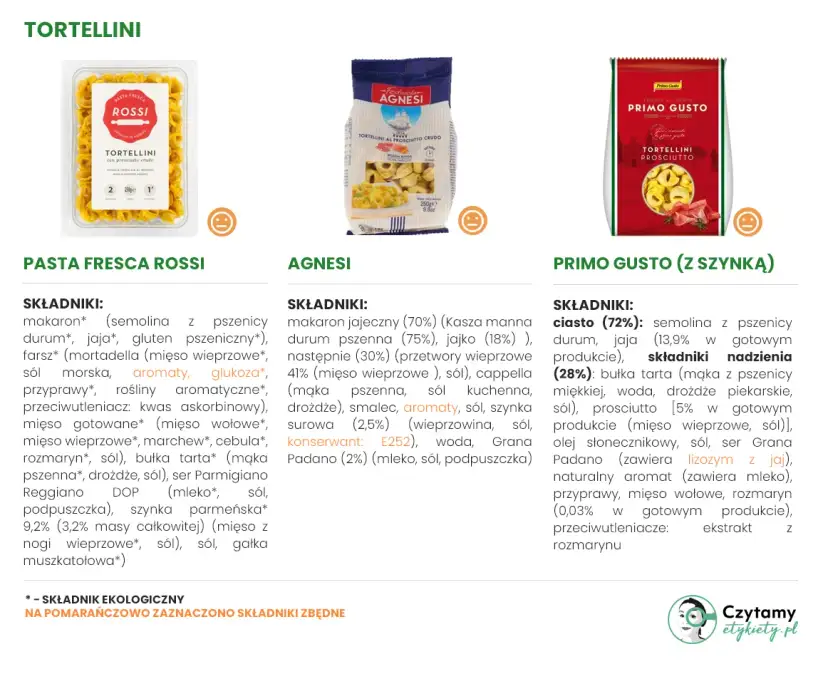 Jak wybrać tortellini? Skład, marki i nadzienia - Poradnik