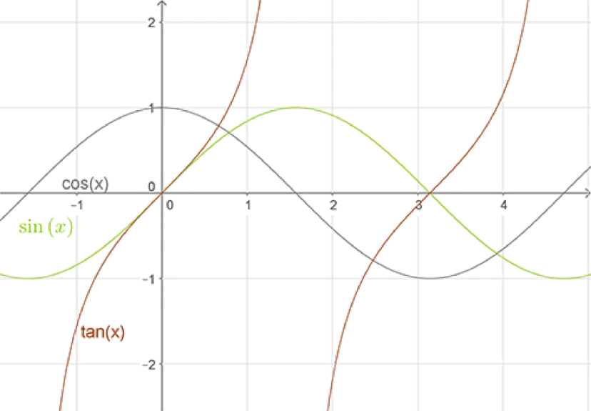 Miejsce zerowe funkcji liniowej: Jak wyznaczyć z wzoru? Poradnik.