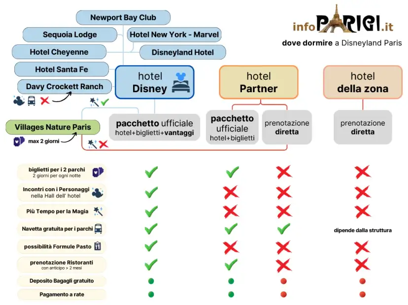 Hotel Disneyland Paris: Guida completa e offerte per la tua vacanza