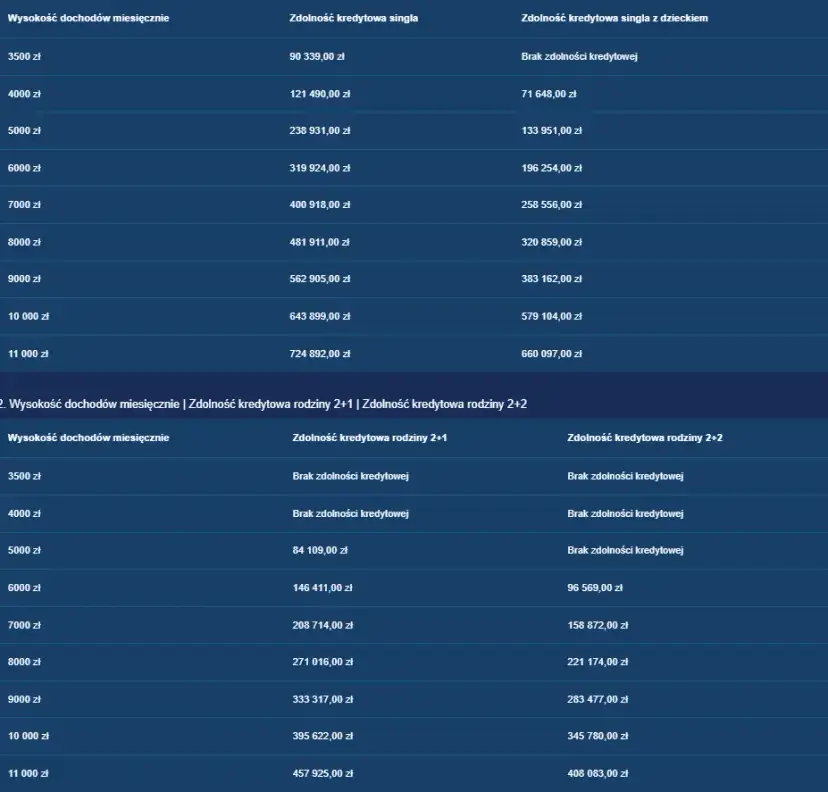 Ile kosztuje umeblowanie mieszkania? Sprawdź ceny i standardy