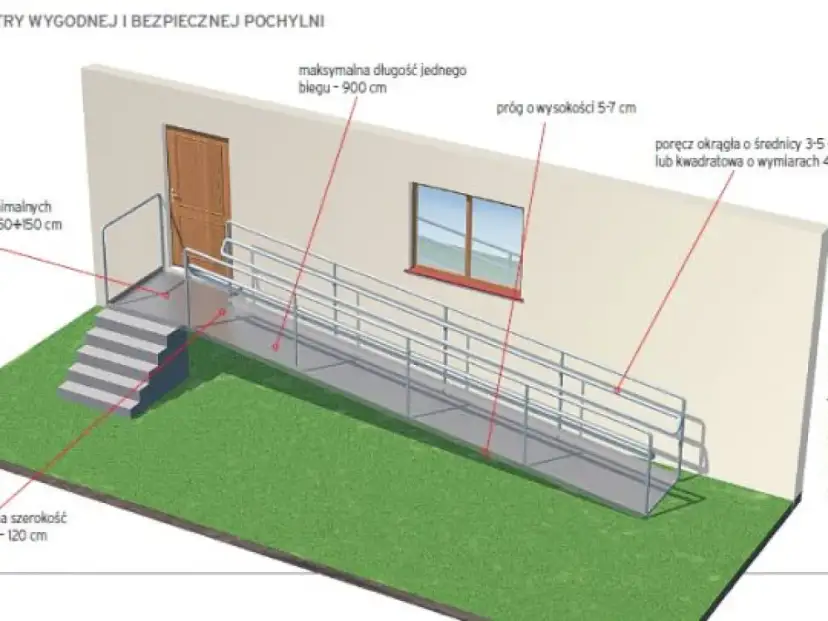 Jak obliczyć pochylnie dla niepełnosprawnych zgodnie z przepisami
