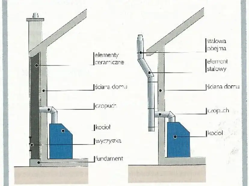 Budowa komina: Kto może go zbudować legalnie i bezpiecznie?