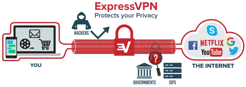 VPN co to? Bezpieczeństwo, prywatność, wolność w sieci jak działa?