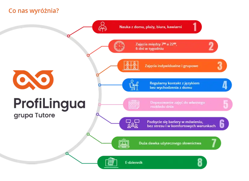 Zajęcia dodatkowe z niemieckiego: jak wybrać i ile kosztują?