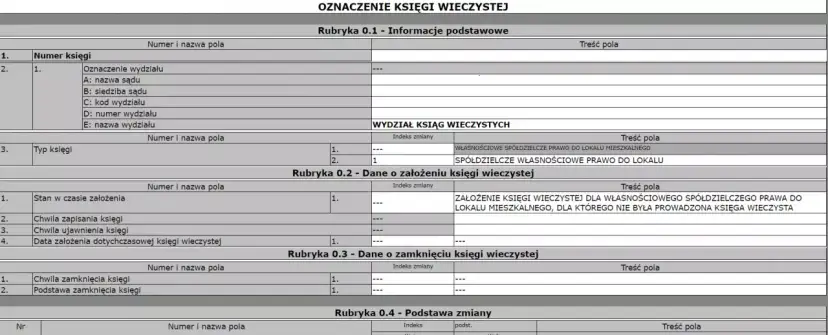 Jak ujawnić budynek w KW? Dokumenty, koszty, problemy i rozwiązania