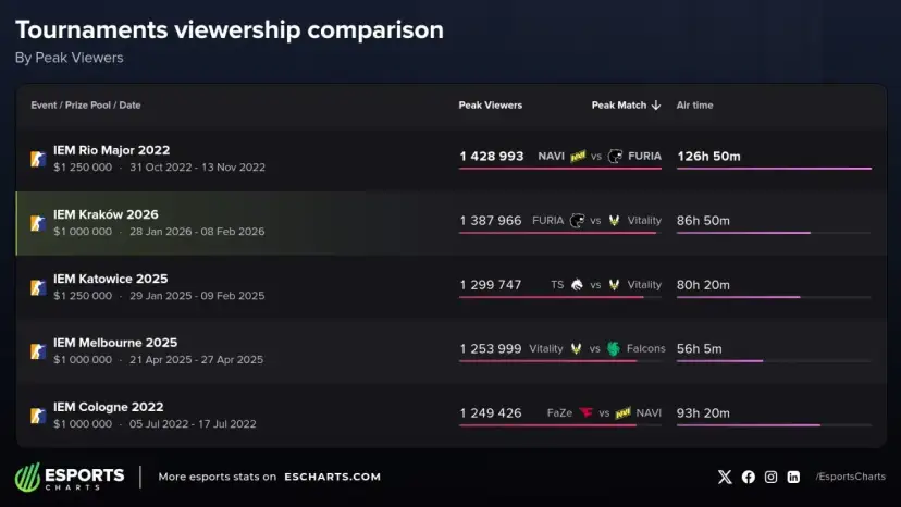 IEM Kraków 2026: Ile potrwa? Pełny harmonogram i daty