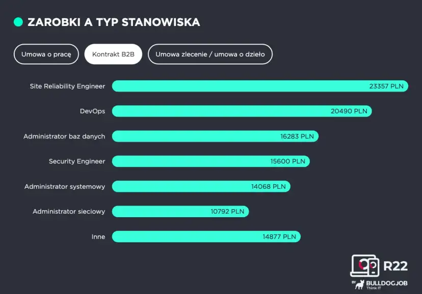 Administrator budynku: Obowiązki, różnice z zarządcą i zarobki