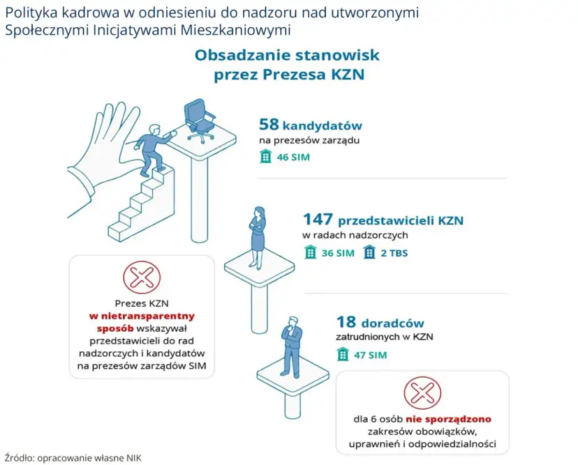 Kontrola NIK w spółdzielniach mieszkaniowych: Twoje prawa i granice