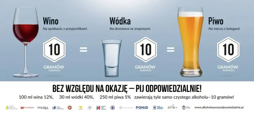 Ile procent ma piwo? Sprawdź moc popularnych marek i stylów