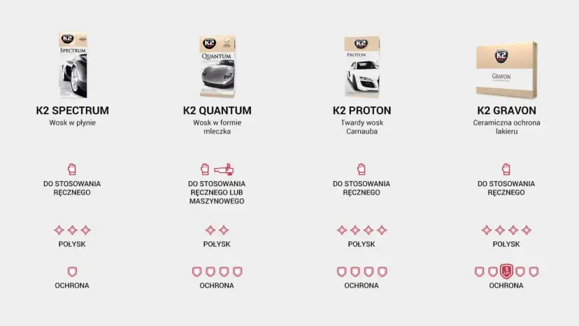 Kiedy woskować auto? Stwórz swój kalendarz pielęgnacji lakieru!