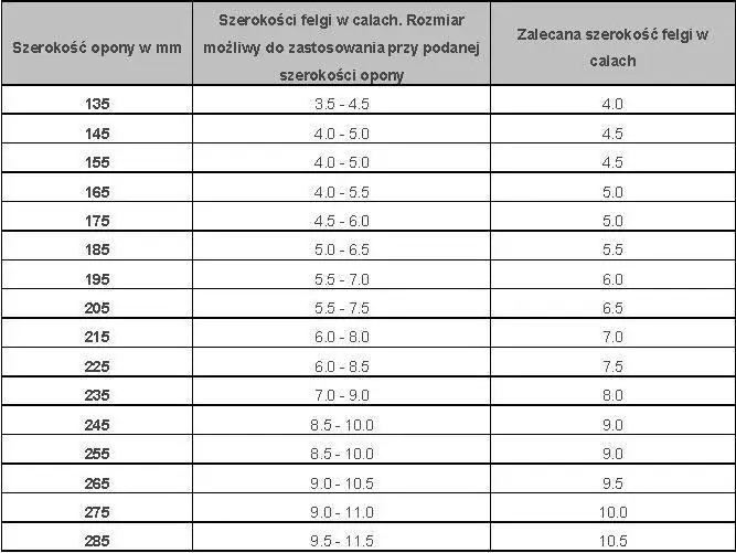 Jaka szerokość opony na felgę 9 cali? Sprawdź dopasowanie!