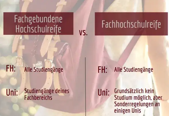 Fachhochschulreife: Wichtige Informationen und Unterschiede zum Abitur
